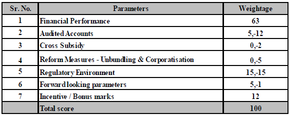 Rating Parameters