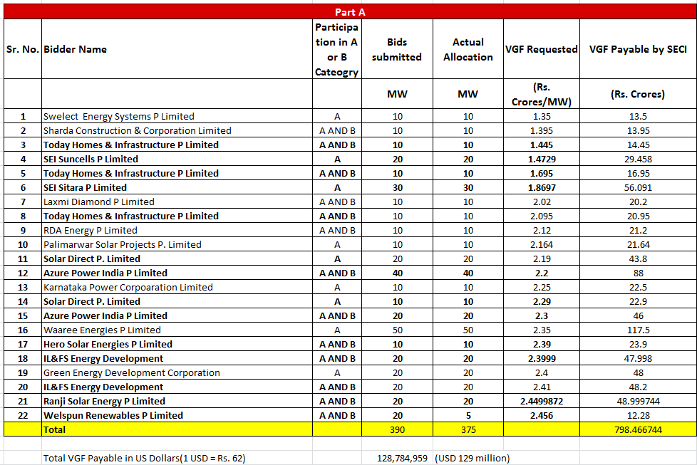 sitara energy limited Sitara energy limited this case highlights a number of problems which plague sitara energy limited the purpose of this report is to highlight those problems, explain the causes, provide justification for those causes and finally come up with feasible solutions. sitara energy limited Sitara energy limited this case highlights a number of problems which plague sitara energy limited the purpose of this report is to highlight those problems, explain the causes, provide justification for those causes and finally come up with feasible solutions.